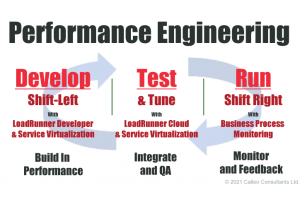 performance engineering