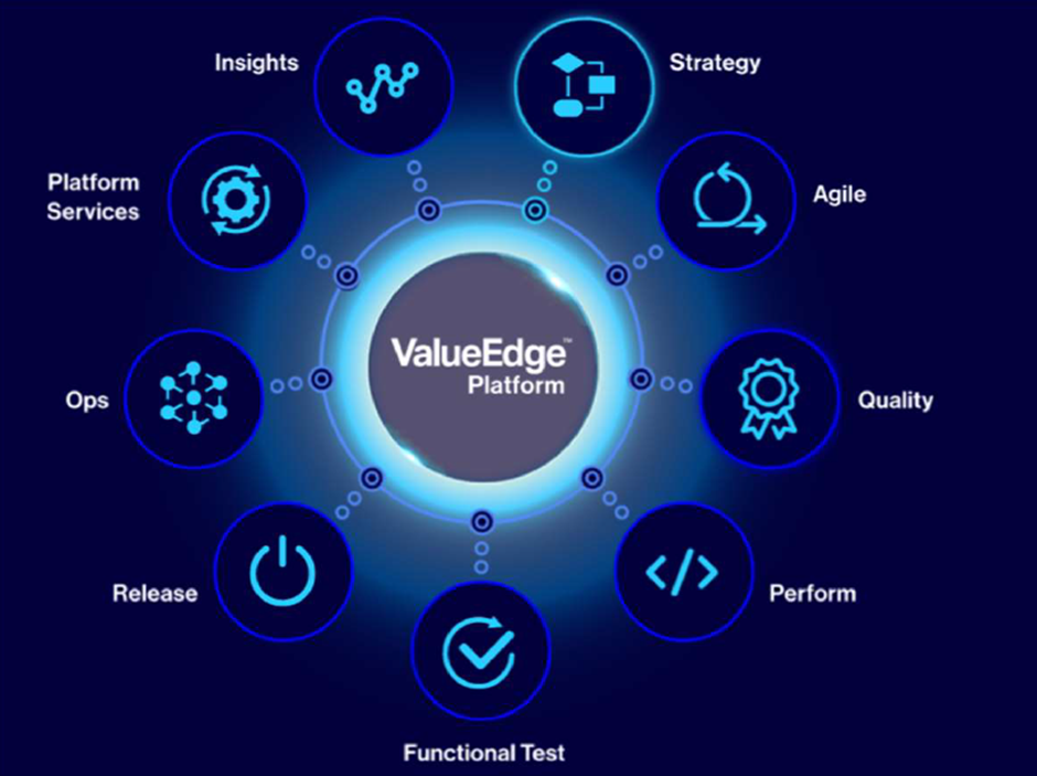 ValueEdge Wheel