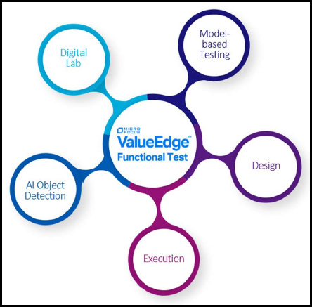 The-ValueEdge-Functional-Test-Modules