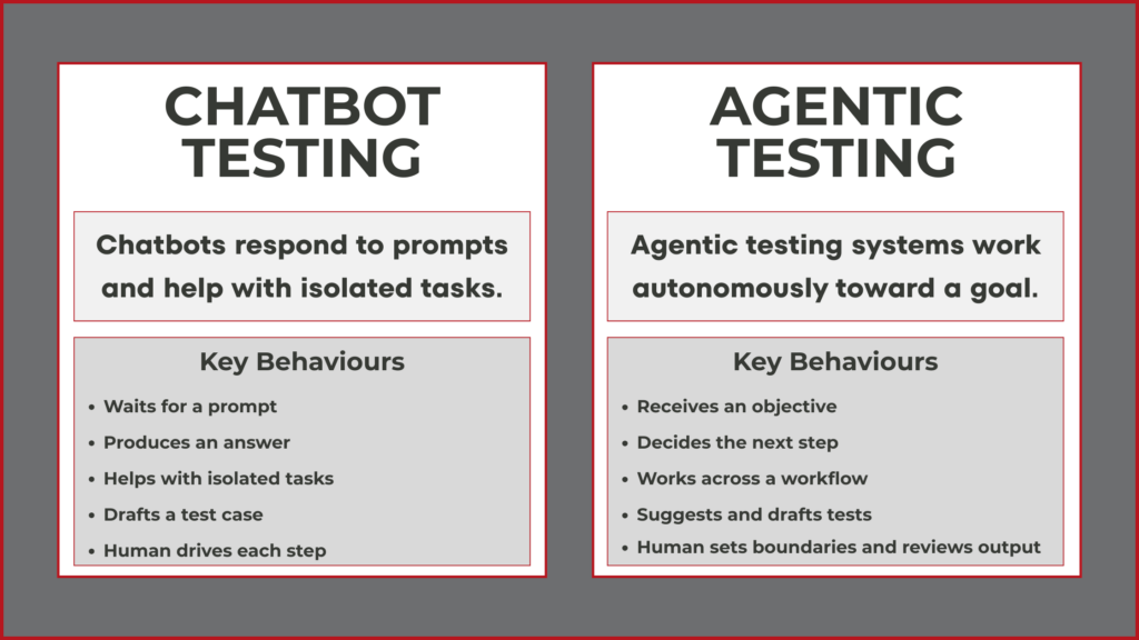 Agentic Testing