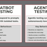 Agentic Testing